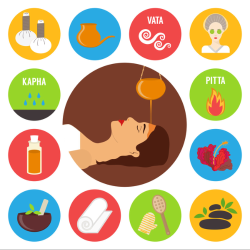 Ayurveda Services